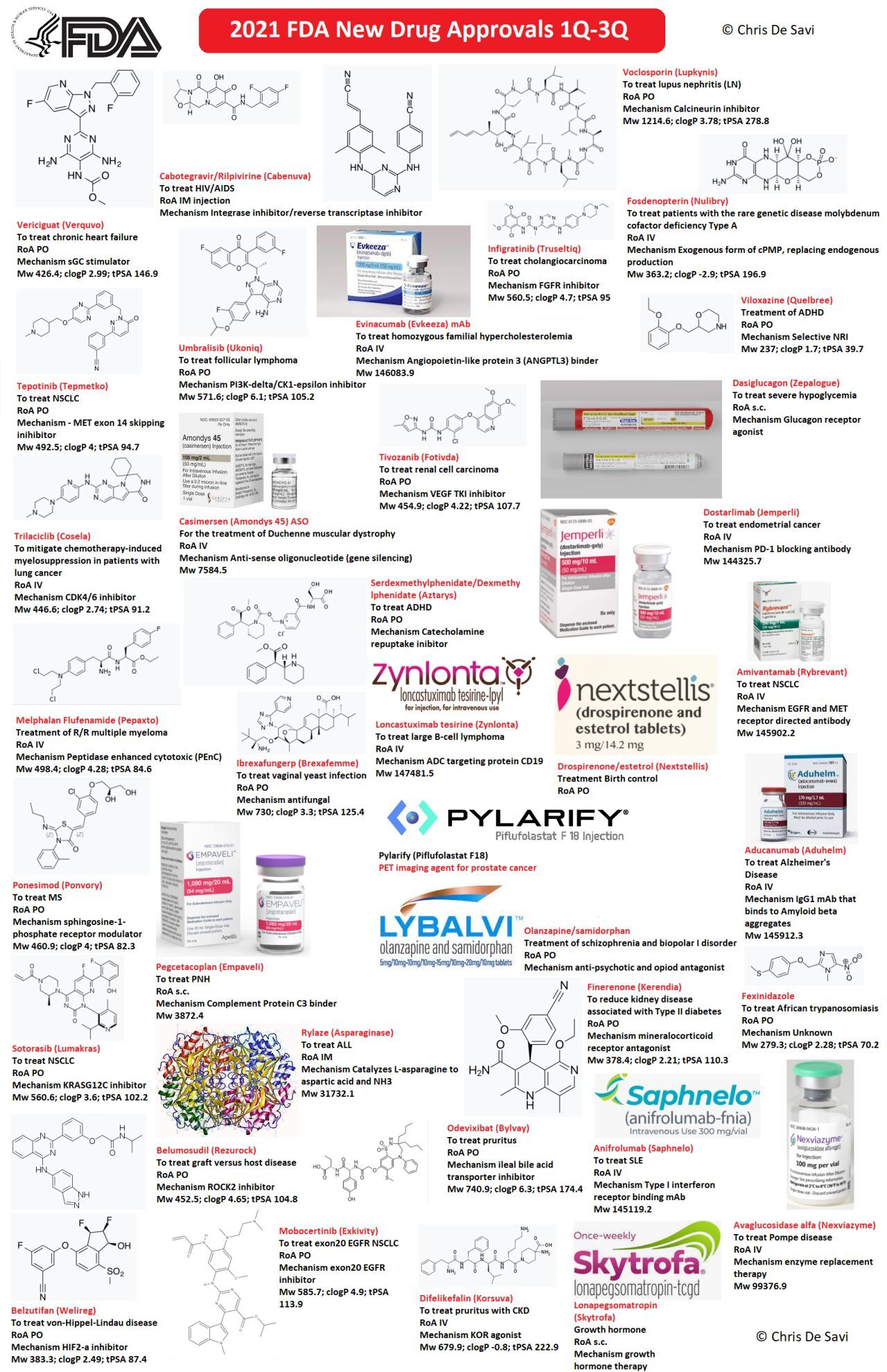 https://www.cz-pharma.com/products/