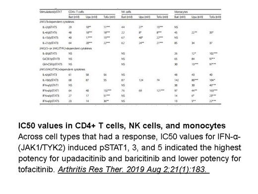 Tofacitnib Citrate6